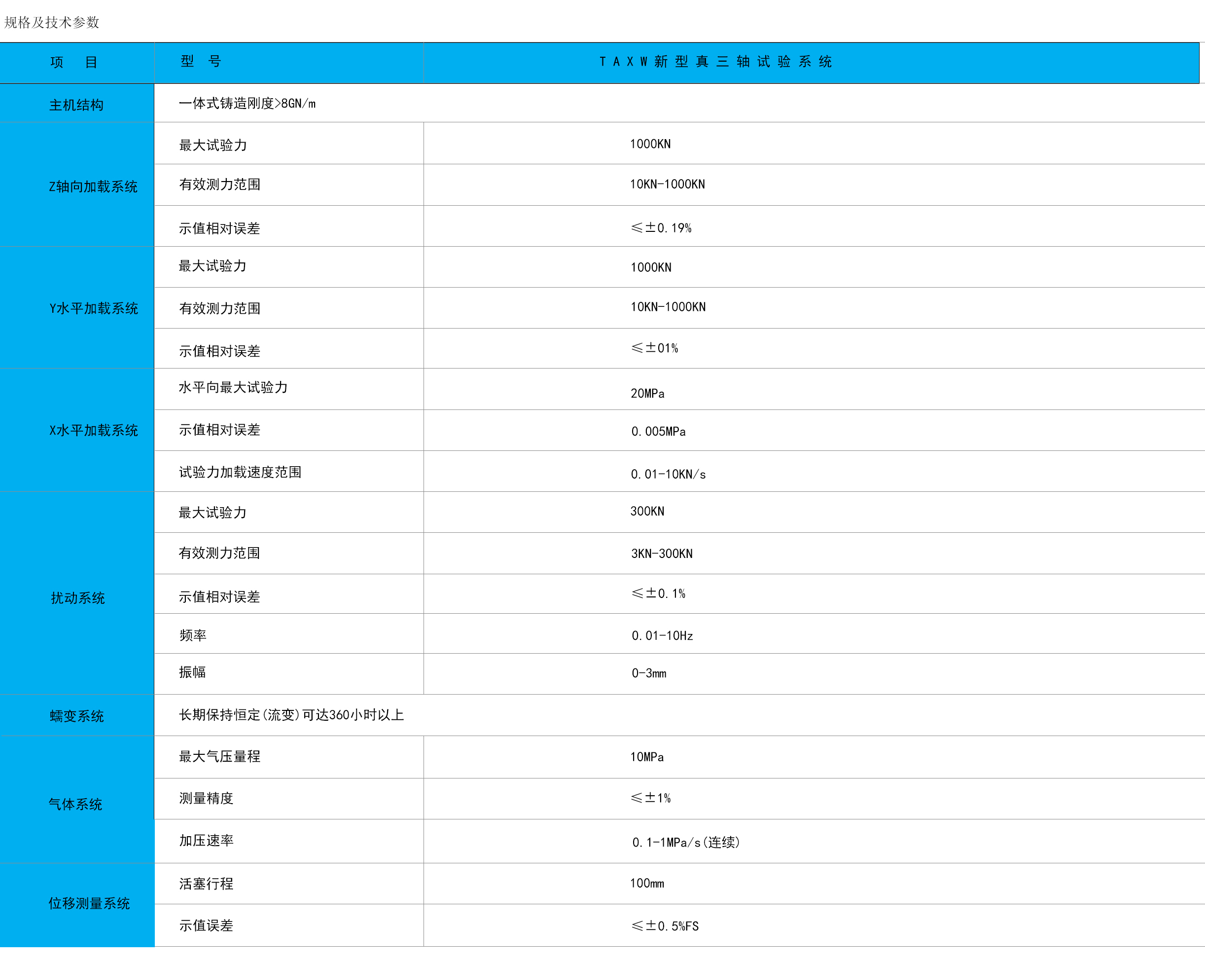 TAXW新型真三軸試驗系統(tǒng).jpg